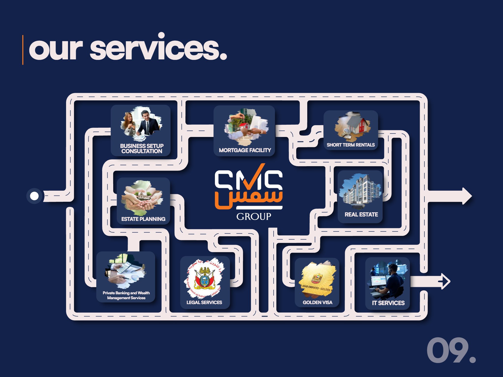 SMS Group Company Profile — page 10